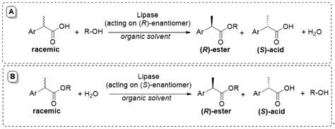 Catalysts Free Full Text On The Use Of Orthoformates As An