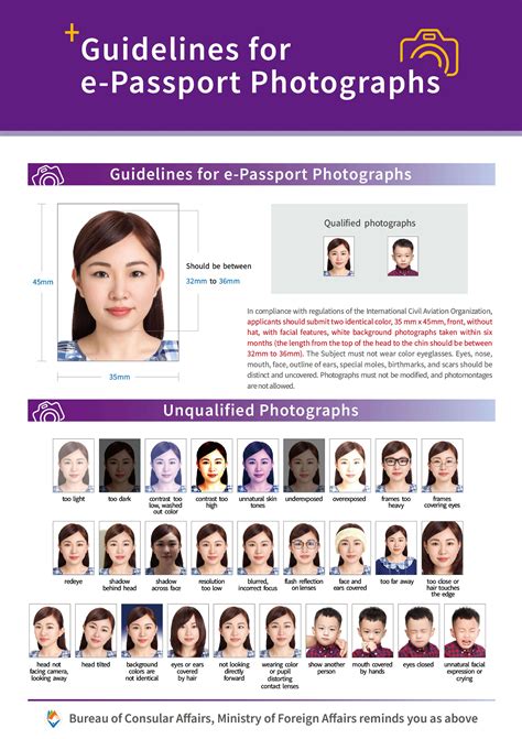 Passport Photo Size Guide - Free Word Template