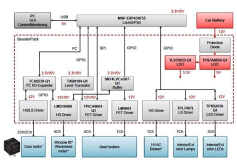 Body Control Module Block Diagram Headcontrolsystem