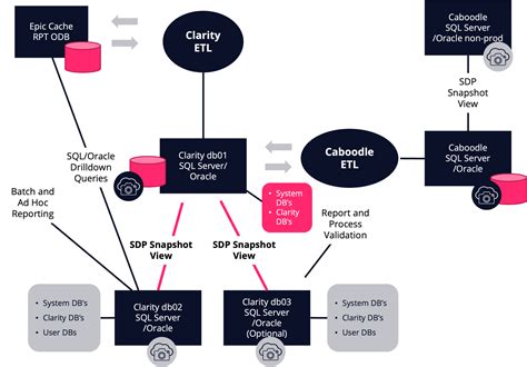 Using Silks Snapshots In The Cloud Silk