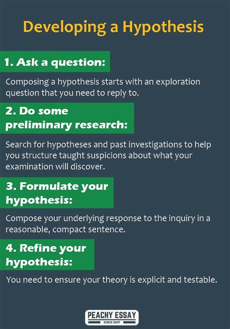 how to write a hypothesis history