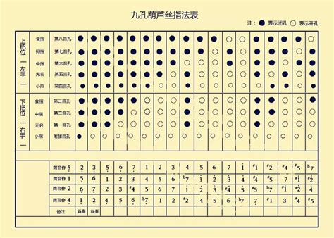 葫芦丝的高低音指法表