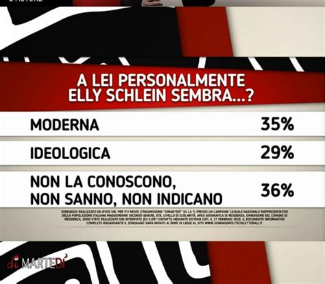 Sondaggi Politici Ipsos Tra Meloni Batte Schlein A