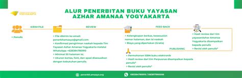 Alur Penerbitan Yayasan Azhar Amanaa Yogyakarta