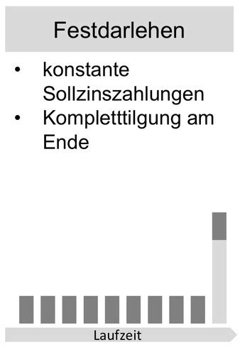 Bwl Ka 2 Karteikarten Quizlet