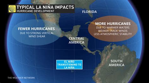 Experts Predict An Extremely Active 2024 Atlantic Hurricane Season