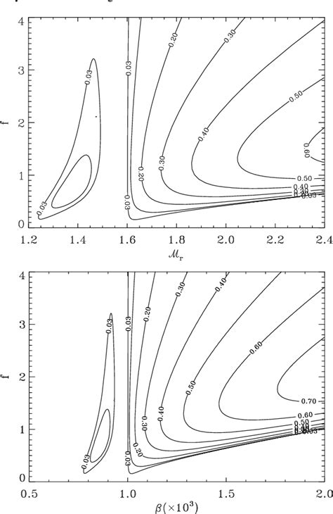 Figure From On The Linear Theory Of Kelvin Helmholtz Instabilities Of