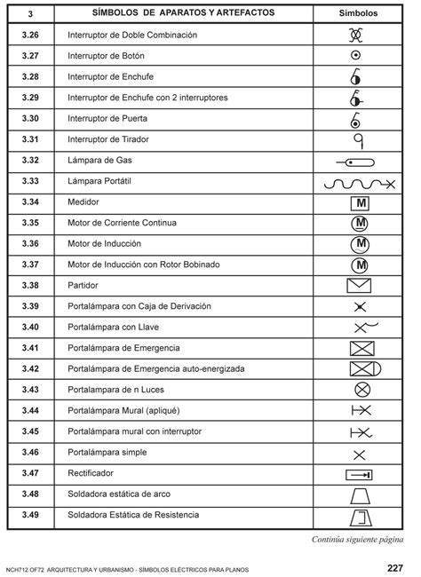 03 Simbolos Eléctricos Para Planos De Arquitectura Agustín Solis