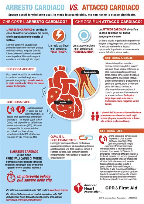 Infarto O Arresto Cardiaco Formazione Mosaico