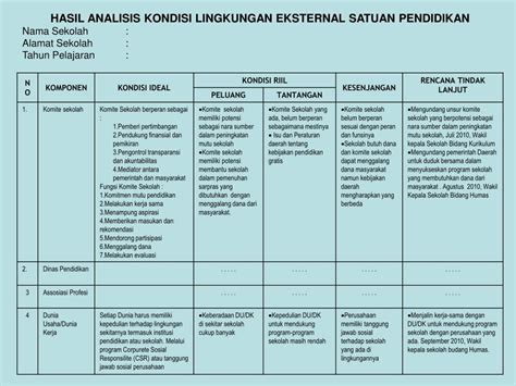 Ppt Analisis Kondisi Lingkungan Eksternal Satuan Pendidikan