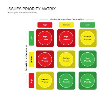 Issues Priority Matrix EdrawMax Templates