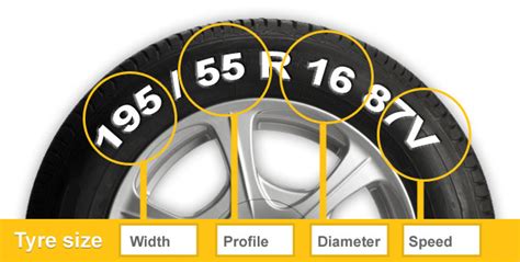 How To Choose The Right Tyre For Your Car