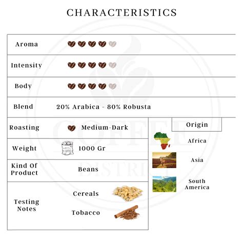 Lavazza Expert Gusto Pieno Coffee Beans 1 Kg – Coffee District