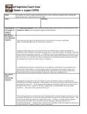 Lopez Case Sheet Docx Required Supreme Court Case United States V