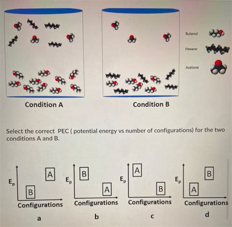 Solved Butanol Hexane Acetone Condition A Condition B Select