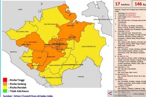 Sumsel Nihil Zona Merah COVID 19 ANTARA News