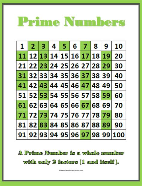 Chart For Prime And Composite Numbers