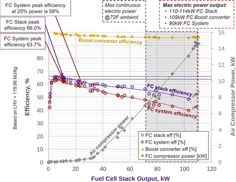 Hydrogen Fuel Cell Vs Hydrogen Combustion Efficiency At Edwin Rebecca Blog