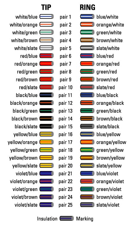 Telephone Wire Colors And Their Functions