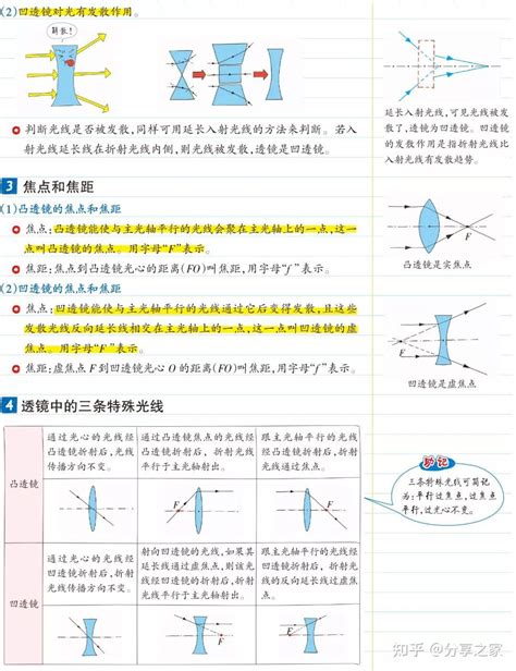 学霸笔记初中物理八年级上 透镜及其应用 知乎