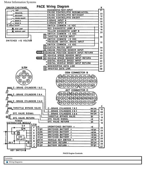 Cummins Isx15 Pace Truck Wiring Diagram Engine Controls Pdf