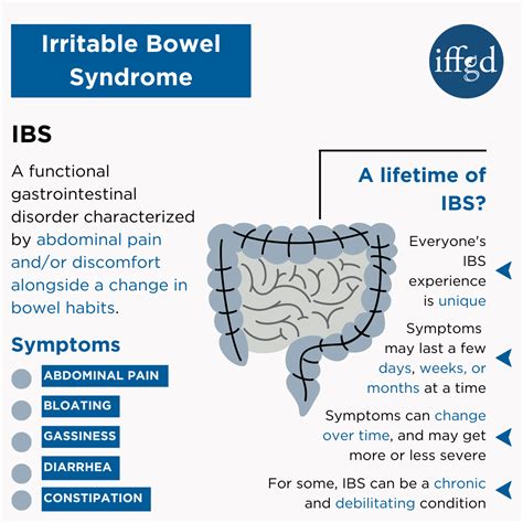 Understanding Irritable Bowel Syndrome Ask The Nurse Expert