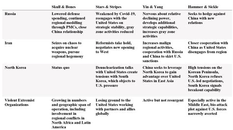 Four Scenarios For Geopolitical Order In 2025 2030 What Will Great