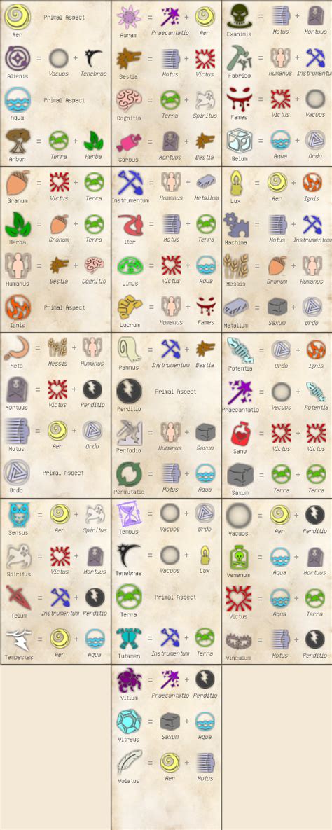 [Thaumcraft] Does anyone have an updated version of aspect combinations ...