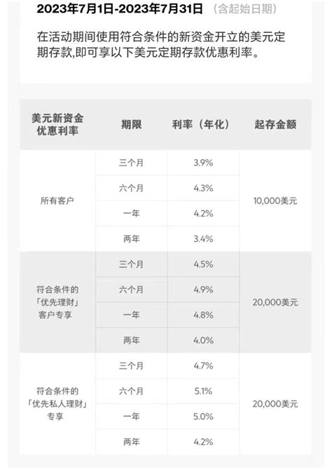 大行出手调降美元存款利率，部分银行7月起却仍上调，市场分歧下人民币汇率接近底部区域了吗？情况