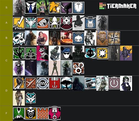 Rainbow Six Siege Operators Tier List Community Rankings Tiermaker