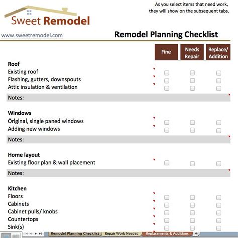 Kitchen Remodel Project Plan Template Inspirational Remodel Planning Checklist Checklist To G