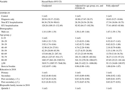 Potential Risk Factors For All Cause Mortality Download Scientific