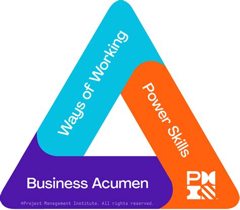 How To Earn Pmp Pdus For The Pmi Talent Triangle Pmworld Magazine