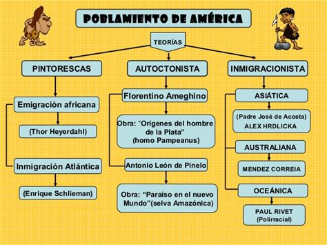 Ciencias Sociales Bs Los Primeros Pobladores De Am Rica