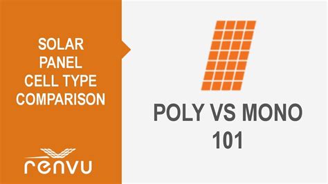 Poly Vs Mono Solar Panel Type Comparison Renvu Youtube