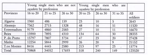 Usmc Height And Weight Standards Blog Dandk