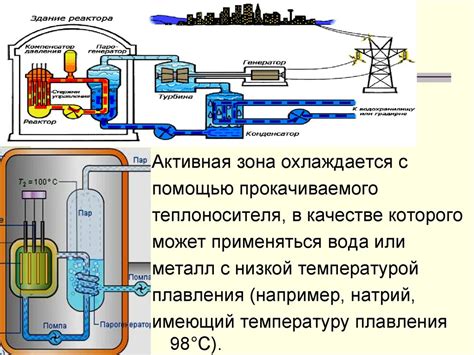 Ядерный реактор - презентация онлайн