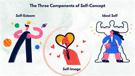 What Is Self-Concept in Psychology: A Key to Personal Growth and Development - Beyondpsychub