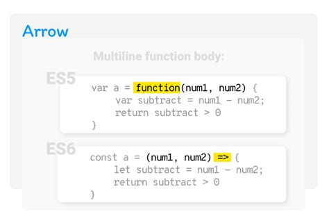 The Anatomy Of A JavaScript Function Part 3