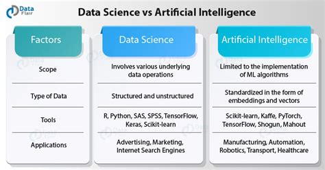 Data Science Vs Machine Learning Vs Ai Ornate Webcast Bildergallerie