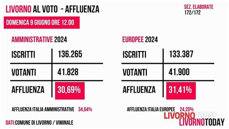 Elezioni Comunali Ed Europee 2024 L Affluenza A Livorno Alle 12