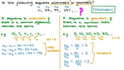 Lesson Introduction To Sequences Nagwa