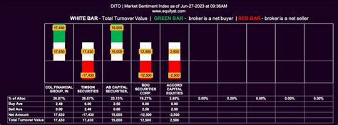 trade alert  ditos antennas sending strong buy  sell signals