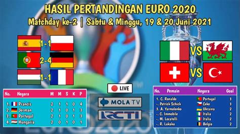 Update Hasil Euro Tadi Malam Spanyol Vs Polandia Euro