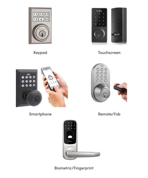 The Best Keyless Door Locks For Your Home Wayfair Keyless Door Lock