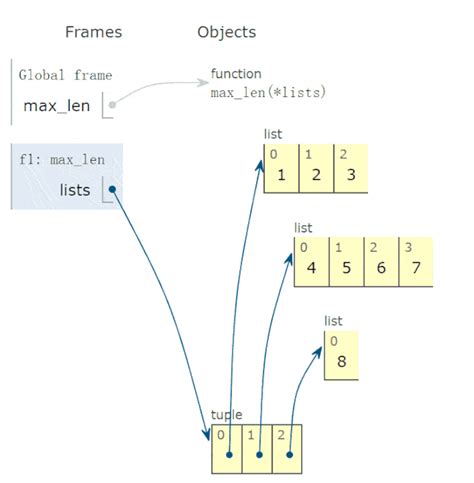 Python 的一些日常高频写法总结，建议收藏！out字符true