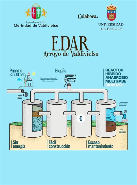 Proyecto Edar Merindad De Valdivielso