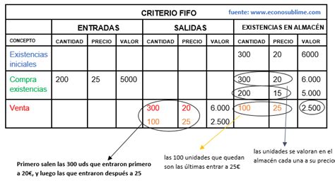 Como Calcular Pmp Contabilidad Catalog Library