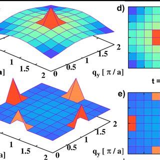 A Graphical Representation Of The Ground State Of The Kondo Lattice