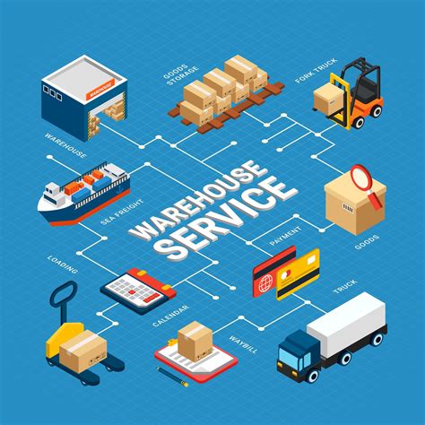 Illustration Vectorielle De Logistique Infographie Isom Trique